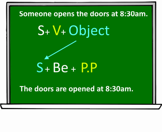 teach the passive voice in ESL with this structure
